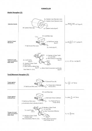 Mühendislik Tasarımı Vize Soruları ve Cevapları