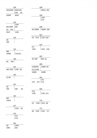 Muhasebe -2 Final Soruları ve Cevapları