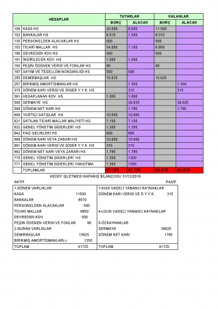 Muhasebe -2 Final Soruları ve Cevapları