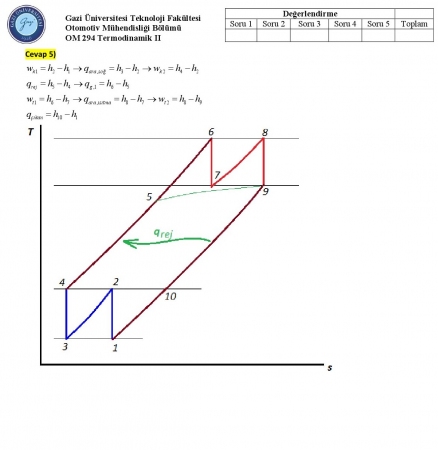 Termodinamik -2 Final Soruları ve Cevapları