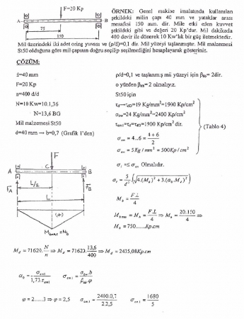 Makine Elemanları -2 Örnek Çalışma Soruları