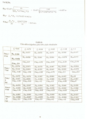 Benzinli Motor Tasarımı