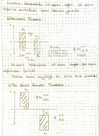 Aşınma Mekanizmaları