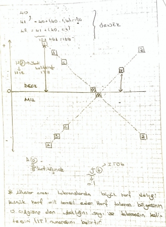 Aşınma Mekanizmaları