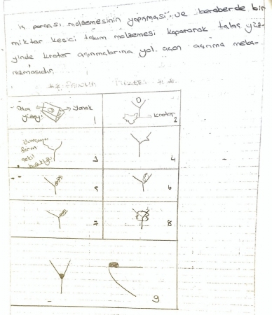 Aşınma Mekanizmaları