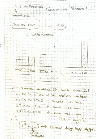 Aşınma Mekanizmaları