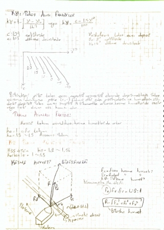 Kesme Oranı ve Kesme Oranının Hesaplanması