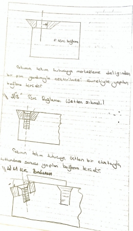 Plaket Uçların Takımı ve Bağlama Modelleri