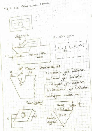 Plaket Uçların Takımı ve Bağlama Modelleri