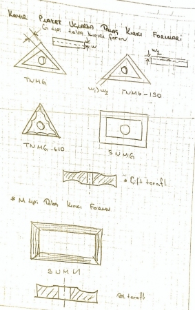 Plaket Uçların Takımı ve Bağlama Modelleri