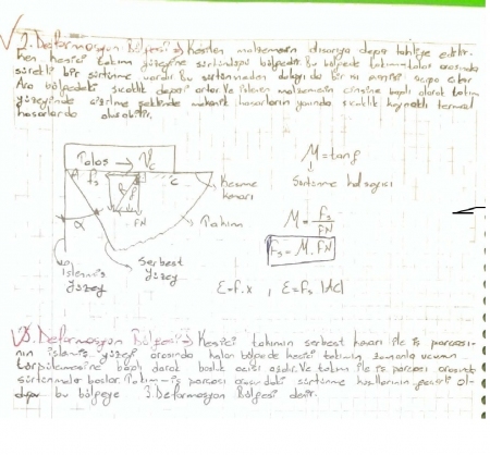 Takım - Talaş Modeli