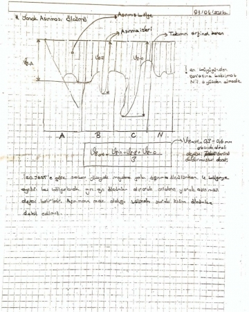 Takım Ömrü ve Takım Modeli