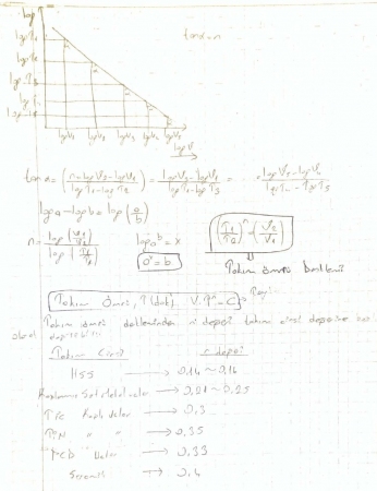 Takım Ömrü ve Takım Modeli