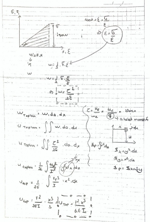 Takım Ömrü ve Takım Modeli