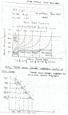 Takım Ömrü ve Takım Modeli
