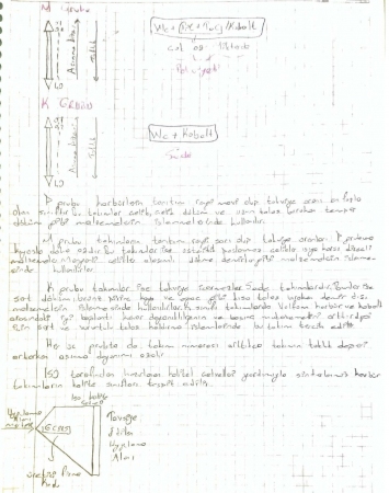 Temel Aşınma Mekanizmaları