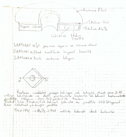 Temel Aşınma Mekanizmaları