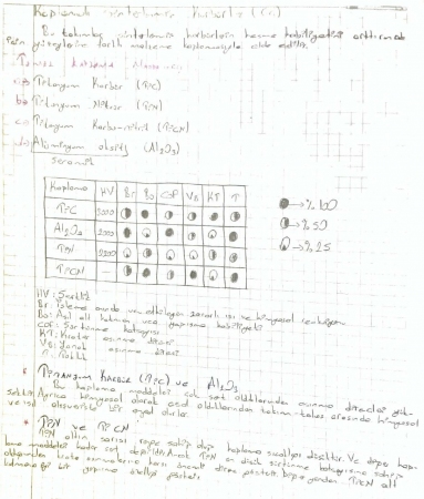 Temel Aşınma Mekanizmaları