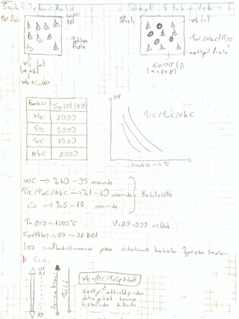 Temel Aşınma Mekanizmaları