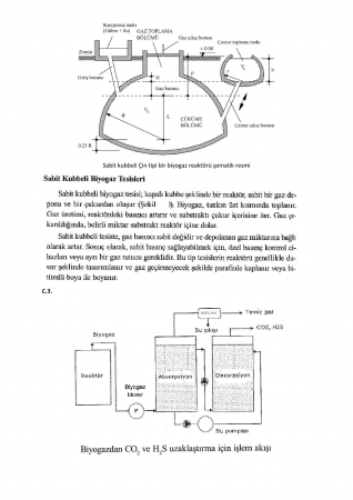 Biyogaz Dersi Vize Soruları ve Cevapları