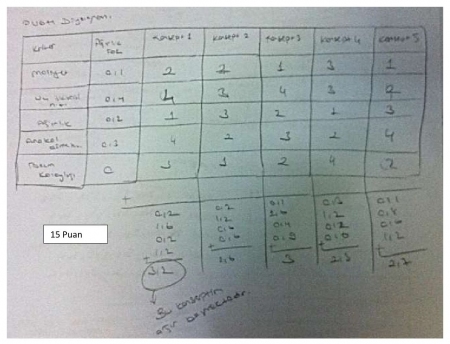 Mühendislik Tasarımı -1 Vize Soruları ve Cevapları -2017