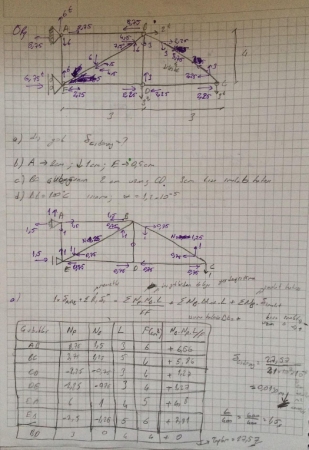 Yapı Statiği -1 Ders Notları - Dokuz Eylül Üniversitesi