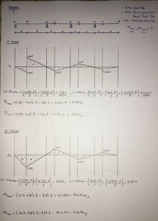 Yapı Statiği -1 Ders Notları - Dokuz Eylül Üniversitesi