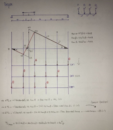 Yapı Statiği -1 Ders Notları - Dokuz Eylül Üniversitesi