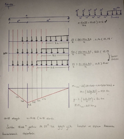 Yapı Statiği -1 Ders Notları - Dokuz Eylül Üniversitesi