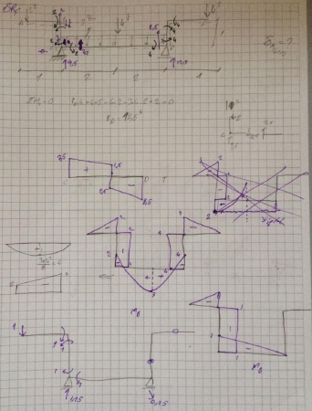 Yapı Statiği -1 Ders Notları - Dokuz Eylül Üniversitesi