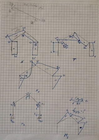Yapı Statiği -1 Ders Notları - Dokuz Eylül Üniversitesi