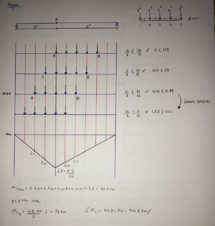 Yapı Statiği -1 Ders Notları - Dokuz Eylül Üniversitesi