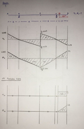 Yapı Statiği -1 Ders Notları - Dokuz Eylül Üniversitesi