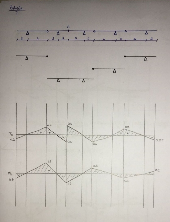 Yapı Statiği -1 Ders Notları - Dokuz Eylül Üniversitesi