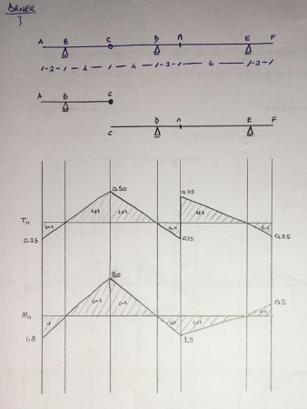Yapı Statiği -1 Ders Notları - Dokuz Eylül Üniversitesi