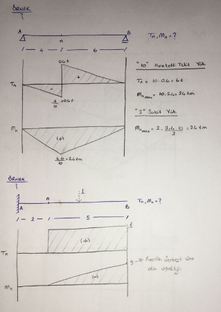 Yapı Statiği -1 Ders Notları - Dokuz Eylül Üniversitesi