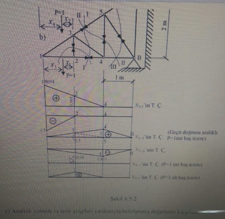 Yapı Statiği -1 Çalışma Soruları ve Çözümleri -Dokuz Eylül Üniversitesi