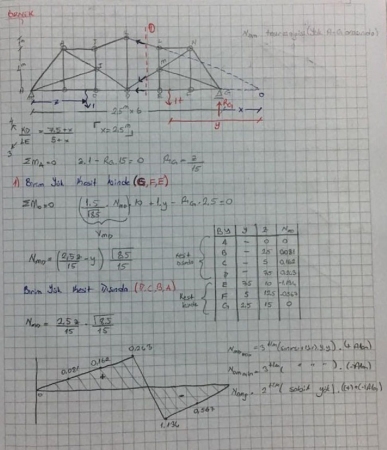 Yapı Statiği -1 Çalışma Soruları ve Çözümleri -Dokuz Eylül Üniversitesi