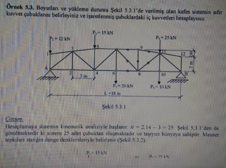 Yapı Statiği -1 Çalışma Soruları ve Çözümleri -Dokuz Eylül Üniversitesi