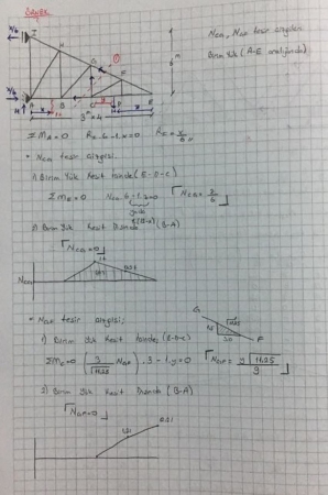 Yapı Statiği -1 Çalışma Soruları ve Çözümleri -Dokuz Eylül Üniversitesi