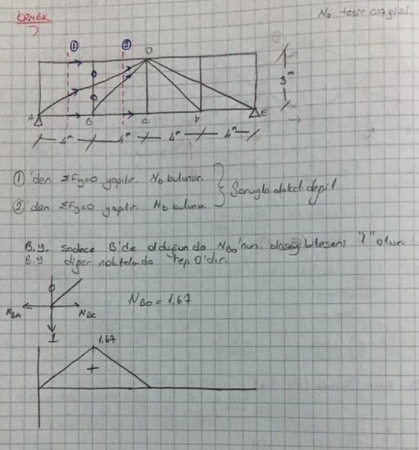 Yapı Statiği -1 Çalışma Soruları ve Çözümleri -Dokuz Eylül Üniversitesi
