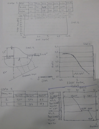 Zemin Mekaniği -1 Final Soruları