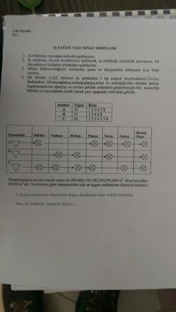 İş Etüdü Vize Soruları