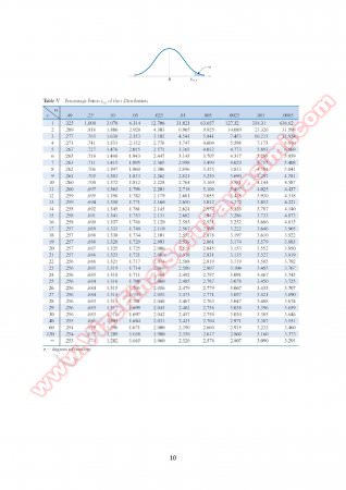 İstatistik Final Çalışma Soruları 2014