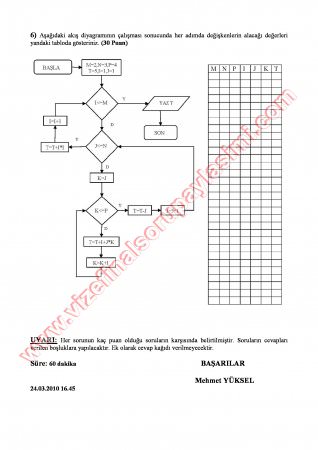 Programlamaya Giriş Vize Soruları